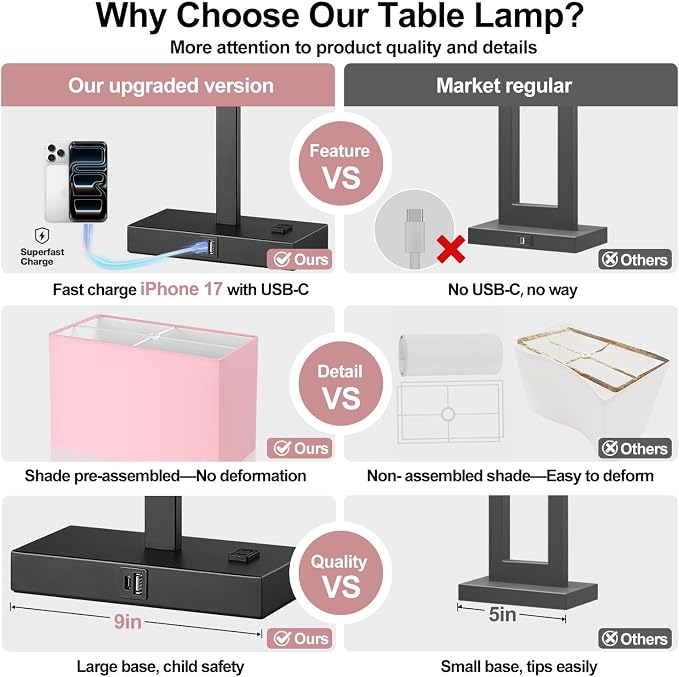 Lynnoland 21" Set of 2 Table lamp with USB A+C & AC Outlets, Touch Control 3-Way Dimmable Nightstand Lamps for Bedroom Living Room Office Reading, Pink Shade Touch Lamps, 5000K LED Bulbs Included