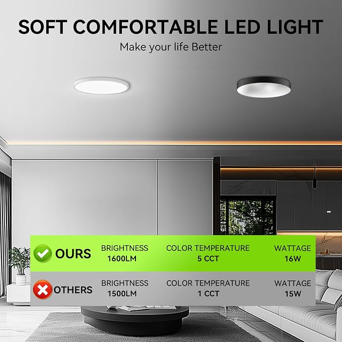 MODERN 12Pack LED Flush Mount Ceiling Light, 3000K-3500K-4500K-5000K-6000K Adjustable Ceiling Lamp,7.5inch Surface Mounted for Living Room, Bedroom, Kitchen, Laundry, Hallway(White, 12 Pack)