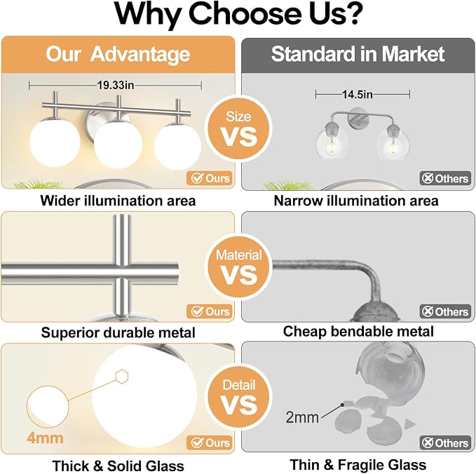 3-Light Bathroom Light Fixtures with Milky White Glass, Brushed Nickel | 19.3 inch Vanity Lights for Bathroom, Bathroom Lighting Fixtures Over Mirror, Wall Sconce, Fits E12 bulbs(Bulb Not Included)