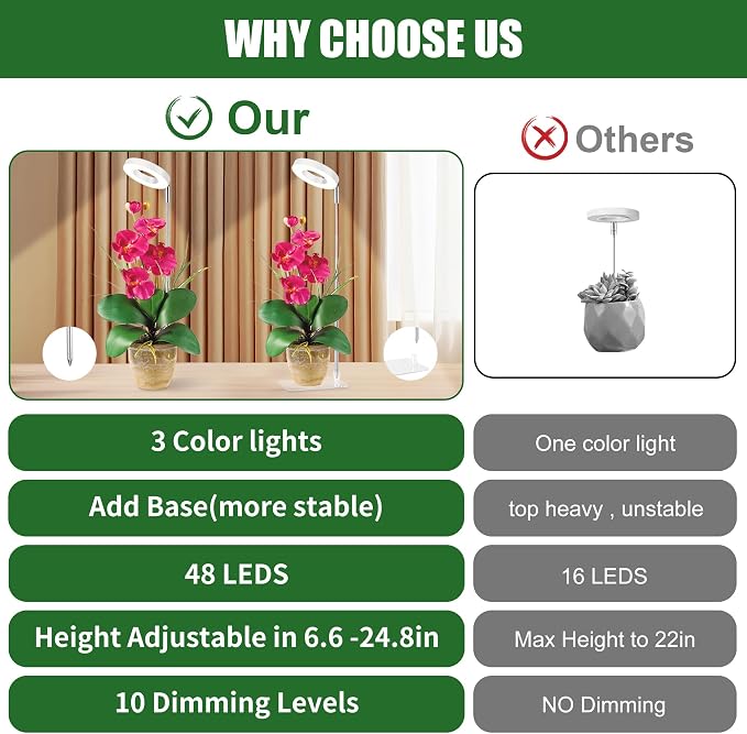 White Grow Lights for Indoor Plants Full Spectrum, 48 LEDs Plant Light for Indoor Plants, Height Adjustable, Small Halo Growing Lamp with Base, Auto Timer 3/9/12H, 3 Light Spectrums,10 Brightness