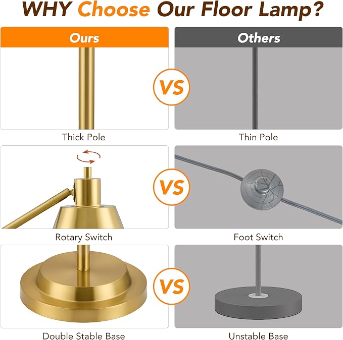 65.3" Floor Lamps for Living Room, Floor Lamp for Bedroom, Dual-Base Industrial Standing Lamp, Adjustable-Head Corner Lamp, Modern Tall Lamp, Living Room Light, Bulb Included, Glod