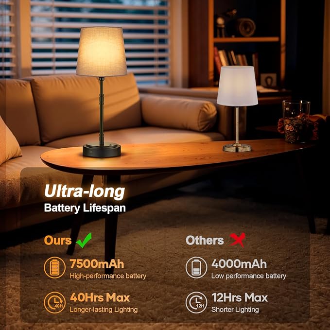 Cordless Table Lamps Set of 2 – Battery Operated Lamp with 7500mAh Rechargeable Battery, Stepless Dimmable Black Lamps with Grey Shade, Wireless Lamps for Dining Room & Nightstand (Bulbs Included)