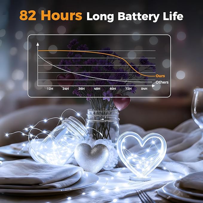 litogo 50 Pack Cool White Fairy Lights Battery Operated with Timer, 20 LED 3 Modes Twinkle Light, 7ft Waterproof Silver Wire Mini Small Bulk Mason Jar String Light, Decor for Wedding Party Christmas