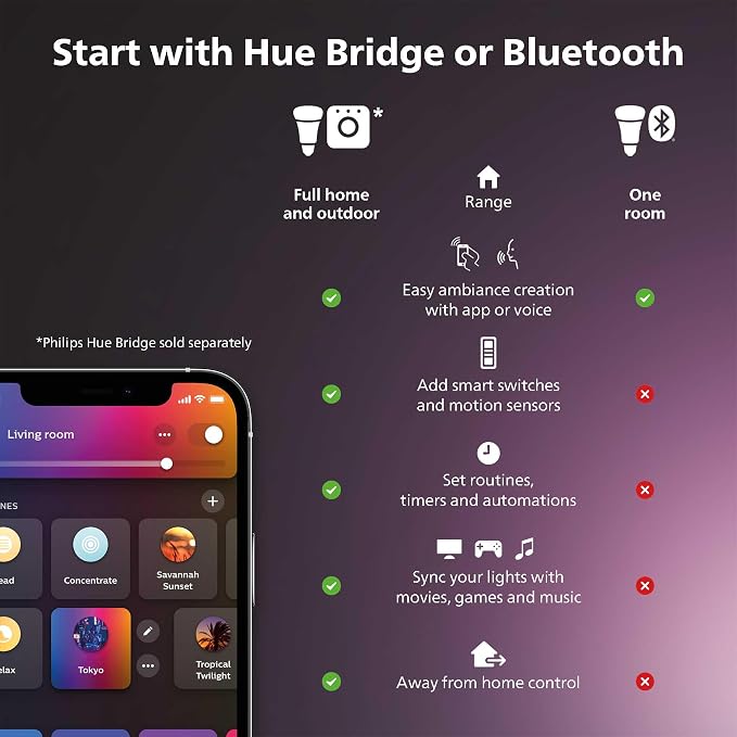 Philips Hue Smart 100W A21 LED Bulb - White Ambiance Warm-to-Cool White Light - 1 Pack - 1600LM - E26 - Indoor - Control with Hue App - Works with Alexa, Google Assistant and Apple Homekit