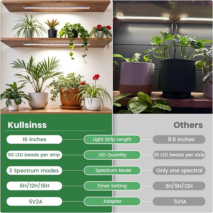Kullsinss 16in Grow Light Strips, 2-Bar 120 LEDs Full Spectrum Plant Light | Under Cabinet Growing Lamp for Indoor Plants with 6/12/16H Auto Timer, 5 Dimmable Levels, 5V Plant Lamp for Seedling (2-Pack)