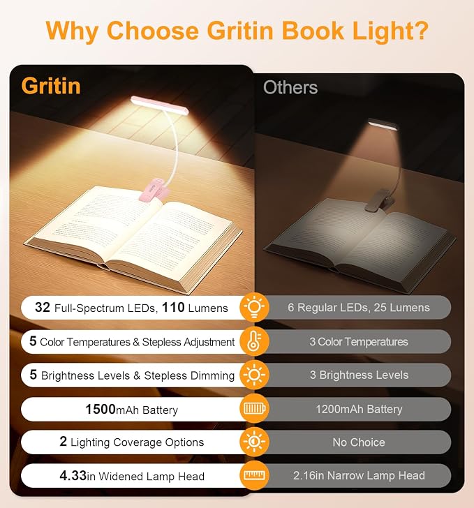 Gritin 2026 Gen 2 Book Light for Reading- 32 Eye Caring Full Spectrum LED | 5 Colors & 5 Brightness, Adjustable Wide/Narrow Beam, Upgrade 1500mAh Long-Lasting Rechargeable Clip on Light-Pink