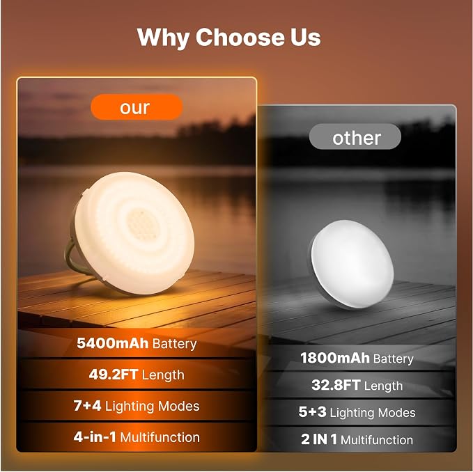 Solar Camping String Lights, 5400mAh/ 49.2FT/ 11 Modes Rechargeable Camping Lights Outdoor/Indoor, 4-in-1 Quick Storage Fairy Tent Lights Portable LED Lamp for Patio Yard Party Decor Essentials | Camping Lights Outdoor/Indoor, 4-in-1 Quick Storage Fair...