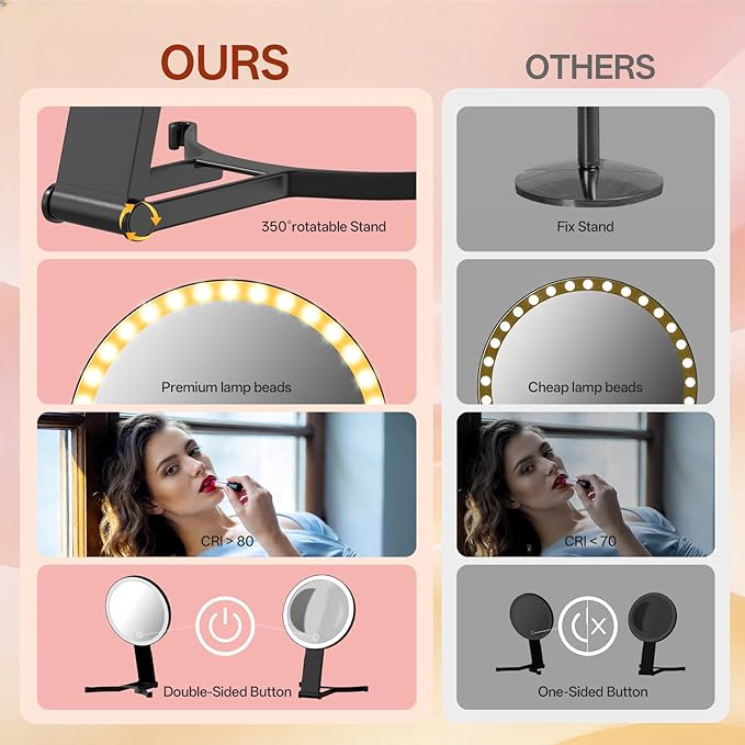 Makeup Mirror with Lights, 30X/1X Double Sided Magnifying Makeup Mirror with 3 Color Lighting and Adjustable Brightness, Portable hand mirrors with handle for Desktop Travel Use (1x/30x- Black)