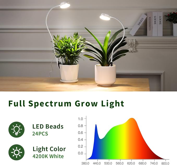 LORDEM Grow Lights for Indoor Plants, Clip-on Gooseneck Plant Lights for Indoor Growing，Full Spectrum LED Plant Light with 5 Dimming Levels,Auto On/Off Timer (6/8/12/16 Hrs),White,1 Pack