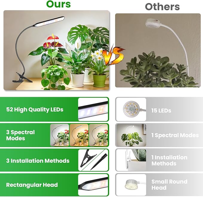 Plant Lights, LED Full Spectrum with Gooseneck & Clip, 3Pack | 6000K Rectangular Grow Lights for Indoor Plants, Timer 6/12/16Hrs, 3 Spectrums, 5 Dimmable Levels, for Pot & Table