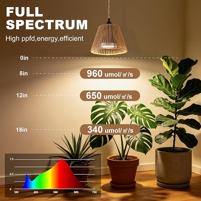 Hanging Grow Light, 30W LED Lamp with Timer for Indoor Plants | 4000K LED plant lamp with 15 ft cord, outlet timer, and boho paper rope shade for succulents, herbs, and low-light rooms.