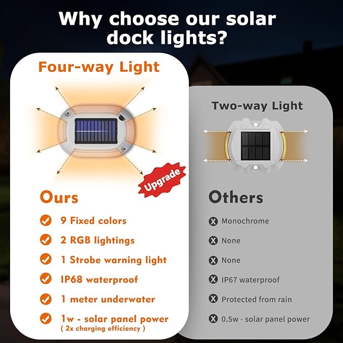 8Pack Aluminum Alloy Solar Driveway Lights, IP68 Solar Deck Light Marine Dock Lights Outdoor Waterproof, Multi-color LED Driveway Markers for Walkway, Path Decor [12Modes - Strobe/RGB/Fix-color]