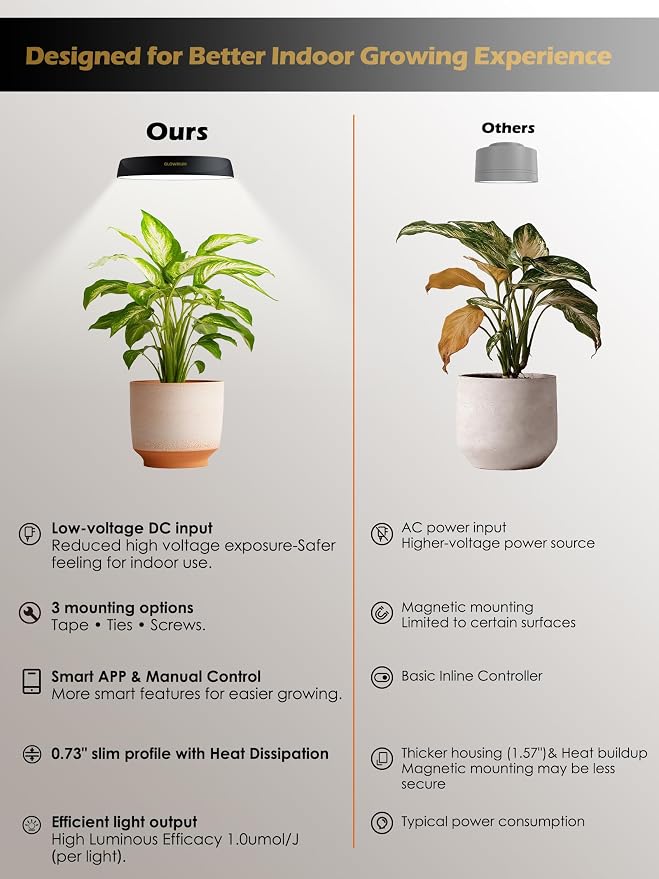 Smart Full Spectrum LED Grow Light for Indoor Plants (Black 2PCS) | 16W LED Grow Lights with Auto Timer, Stepless Dimming Plant Light, APP Plant Assistant with Watering Reminder, Modular Design