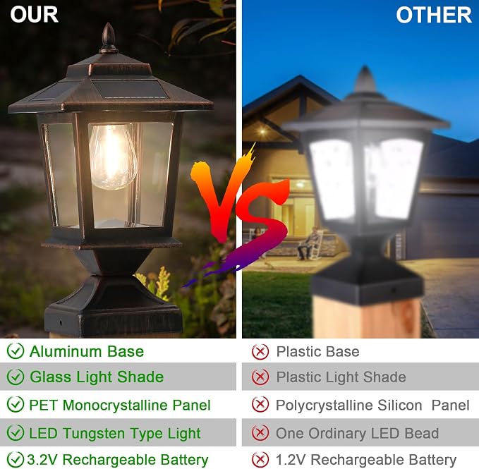 Derynome Solar Post Cap Lights, Waterproof Outdoor Light for 4x4 Wooden Posts, Solar Lights with Glass Shade for Deck Fence Patio Post Decor,Bronze (2 Pack)