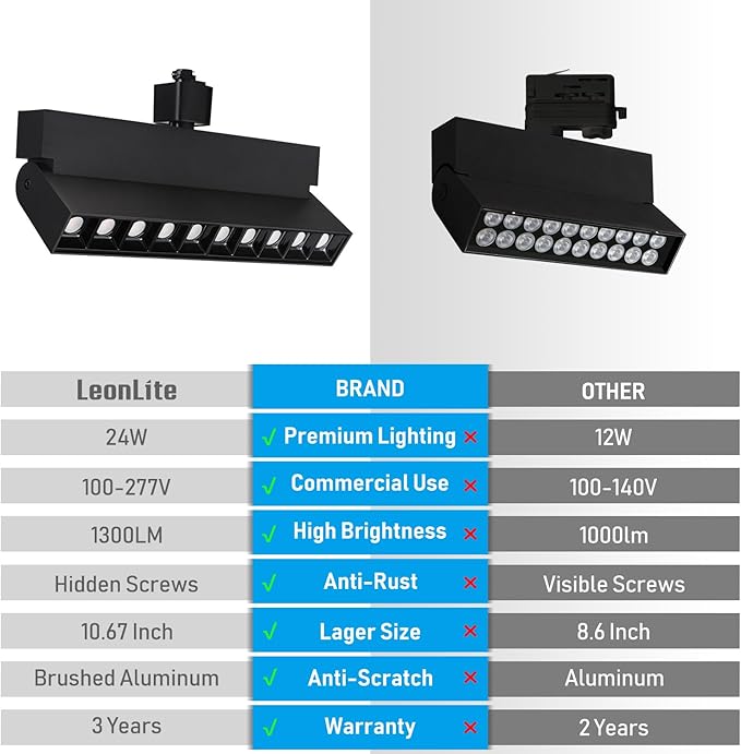 LEONLITE 24W Dimmable LED Track Lighting Heads, for H Type Track Rails, 100-277V, ETL Listed, CRI90, 1300LM, Flicker Free Ceiling Track Light Fixtures for Art, 3000K Warm White, Black, Pack of 2