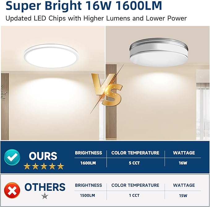 8-Pack 7.5Inch LED Ceiling Lights, 5 Colors Selectable Flush Mount Ceiling Lights, Ultra Thin LED Ceiling Lights Fixtures 0.87Inch for Dinning Room