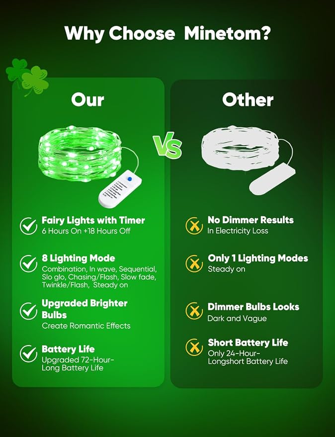 Minetom 12 Pack Green Christmas Lights, St Patricks Day Lights, 7ft 20 LED Fairy Lights Battery Operated String Lights, St Patricks Day Decorations, 8 Modes Waterproof Silver Wire Twinkle Lights