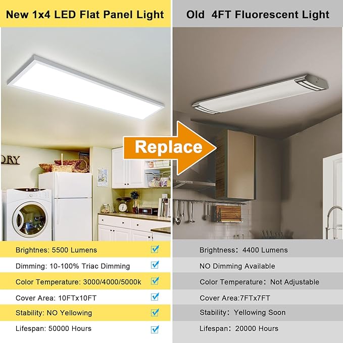 AIKVSXER 6PACK 1x4 LED Flat Panel Light Surface Mount LED Ceiling Light, 5500LM 50W TRIAC 10-100% Dimmable, 3000/4000/5000K AC120V Kitchen Lights Ceiling Flush Mount for Garage/Basement/Laundry