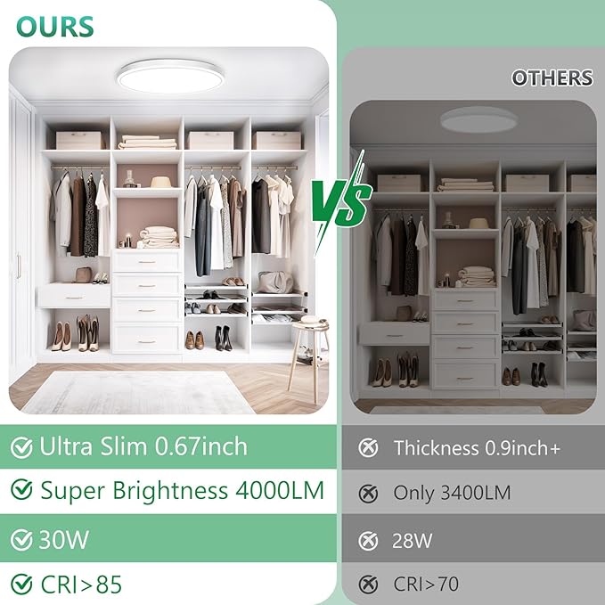 Brightever 15 Inch Large Flush Mount Ceiling Light Fixtures, 4000LM 300W Equivalent, 5000K Daylight White, 0.67 Inch Ultra Thin 30W Surface Mount LED Ceiling Lights for Bathroom, Non-Dimmable, 3 Packs