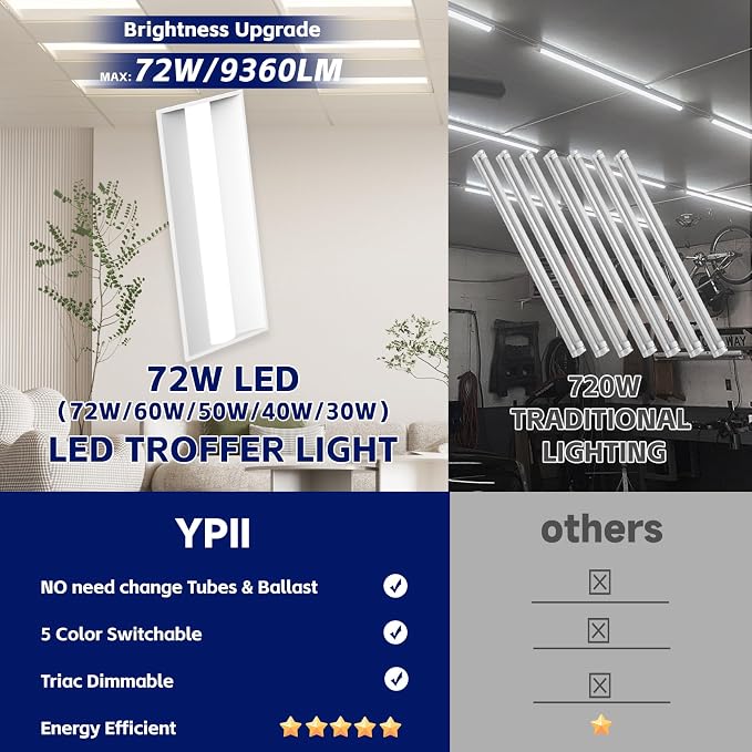 24Pack 2x4 FT LED Center Basket Troffer Light, 5CCT Color Tunable 3000/3500/4000/5000/6500K, Watt Adjustable 72W/60/50/40/30W, 0-10V Dimmable Drop Ceiling Lights, 120-277V-ETL Qualified