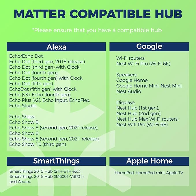 Matter Smart E12 LED Bulbs 60W, RGBCW Candelabra Light Bulbs | Compatible with Alexa/Apple Home/Google Home/SmartThings, 500LM 6W Candle Smart bulb ETL Listed 2.4G WiFi, Hub Required, 4PCS