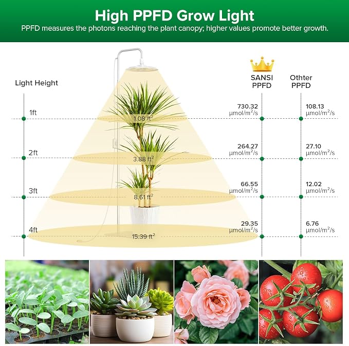 SANSI Grow Lights for Indoor Plants, 100W Full Spectrum Tall Standing | 10200LM, 240 LEDs, CRI Near 100, Adjustable 47-70.86in Height, 5-Level Dimmable, 8/12/14H Auto Timer, Remote Control