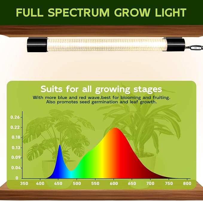 Hlite LED Grow Light 16 inch, Hanging Full Spectrum Linkable 2 Pack | Linkable Plant Grow Lights for Indoor Plants, Auto On/Off Timer, Seed Starting to Bloom, Plug and Hanging, Yellow