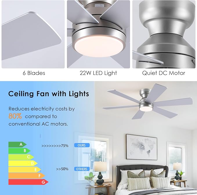 Asyko 46" Silver 6-Blade Modern Low Profile Ceiling Fan with Light & Remote | 6 Double-Sided Blades,6 Wind Speeds, Reversible,Dimmable 3 CCT LED Light, 25W Quiet DC Motor,1/2H Timer,for Bedroom Kitchen