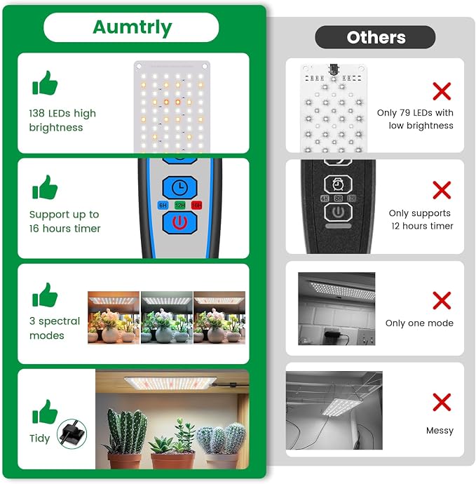Aumtrly Grow Lights for Indoor Plants, 138 LED Full Spectrum Plant Lamp | for Seed Starting Growing, 6/12/16H Auto Timer, 5 Dimming Levels, 3 Light Modes, 2 Installation Methods, Use Under Shelves