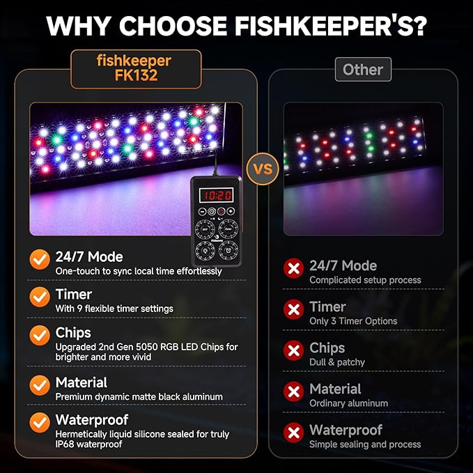 fishkeeper Smart LED Aquarium Light with One-Button Real-Time Sync, 24/7 Mode Full Spectrum Fish Tank Lights, 9 Colors DIY, 9 Timer, 10 Brightness IP68 Waterproof Aquarium Plant Light for 32-40 inch