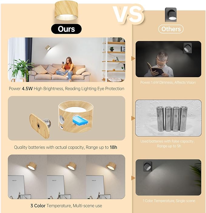 Battery Operated Wall Sconces Set of 2, Magnetic Cordless LED Wall Lights with 3 Color Temp & Dimmable Touch Control, 360° Rotating Rechargeable Wall Lamp, Reading Light for Bedroom & Bedside