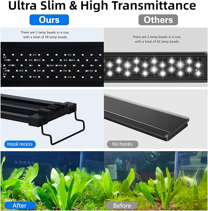 USB LED Aquarium Light for 12–18 Inch Fish Tanks – Timer with Auto On/Off, 10-Level Brightness, White/Blue/Red+White Modes, Extendable Brackets & Hanging Design
