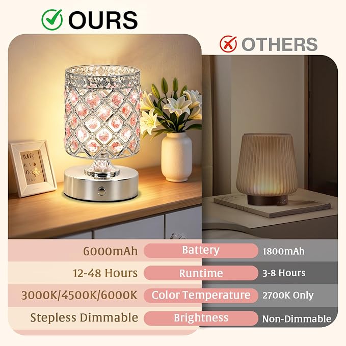 Pink Small Crystal Rechargeable Cordless Table Lamps Set of 2 | 6000mAh Battery, 3 Color Temps, Stepless Dimming, Touch Control, Portable Wireless Night Light for Bar Bedroom Living Room