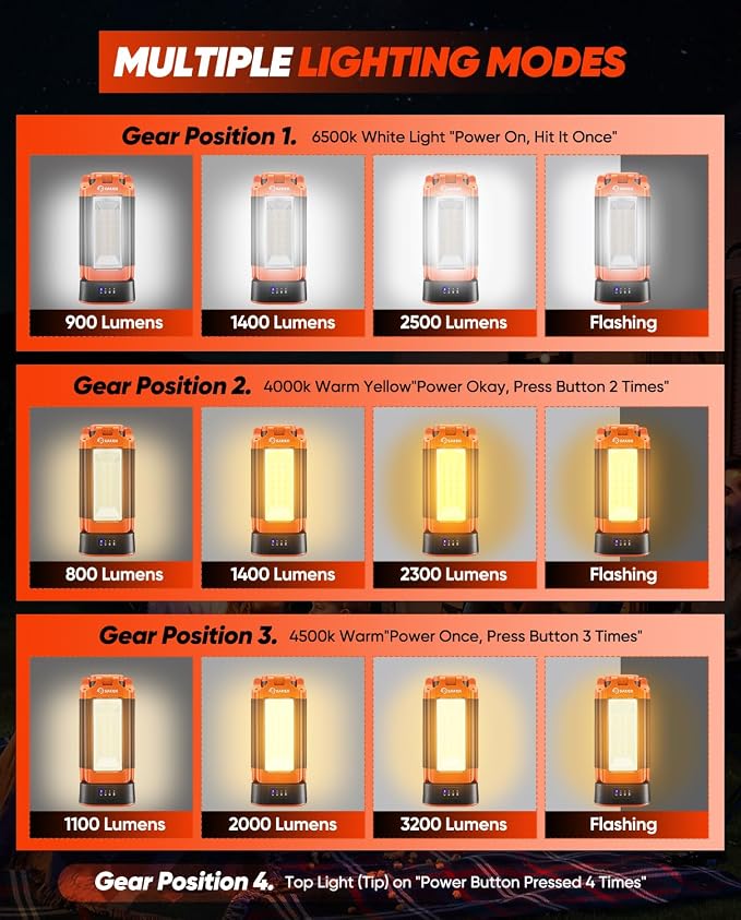 Saker Portable Camping Light with Stand 20000mAh 73.2" Work Light LD18 | Rechargeable,Adjustable Height,3200 Lumen 6500K Emergency Lights for Camping, Garage, Outdoor Work, Power Outages, Fishing