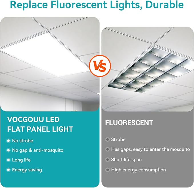 2x4 LED Flat Panel Light 36 Pack | ETL Certified, 0-10V Dimmable, 40W/50W/60W, 3000K/4000K/5000K/6000K, 4400LM/5500LM/6600LM