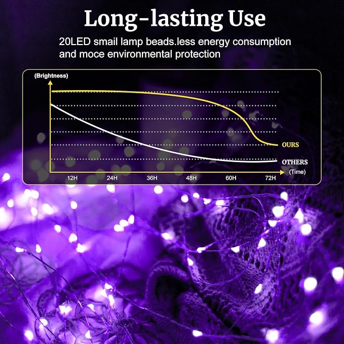 pozzolanas 24 Pack Purple Battery Operated String Lights - 7ft Waterproof Fairy Lights with 20 LEDs for Home, Mason Jar, Party, Wedding, Halloween, Christmas Decorations