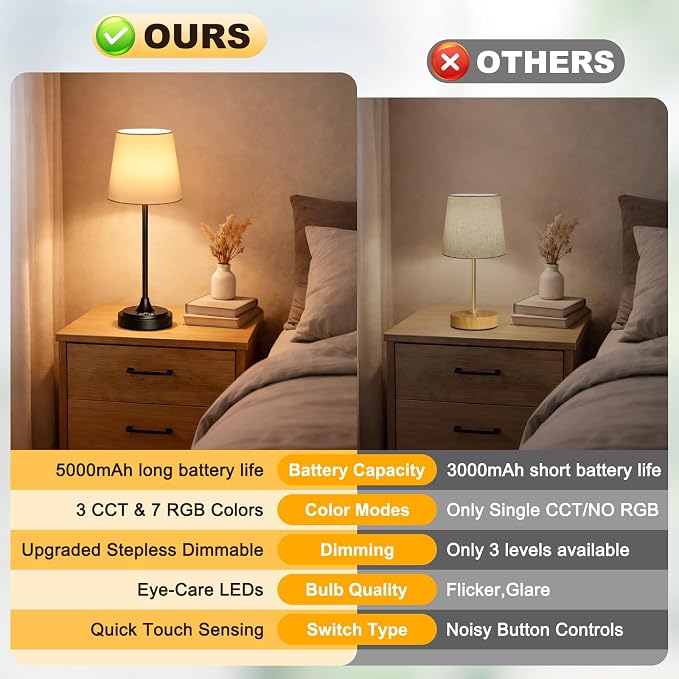 Wowag Cordless Table Lamp Rechargeable,5000mAh Battery Operated Desk Lamp,3 Colors & 7 RGB Stepless Dimmable,Touch Control Ambient Light for Bedside,Bedroom,Dining Room,Living Room,Black,WhiteShade