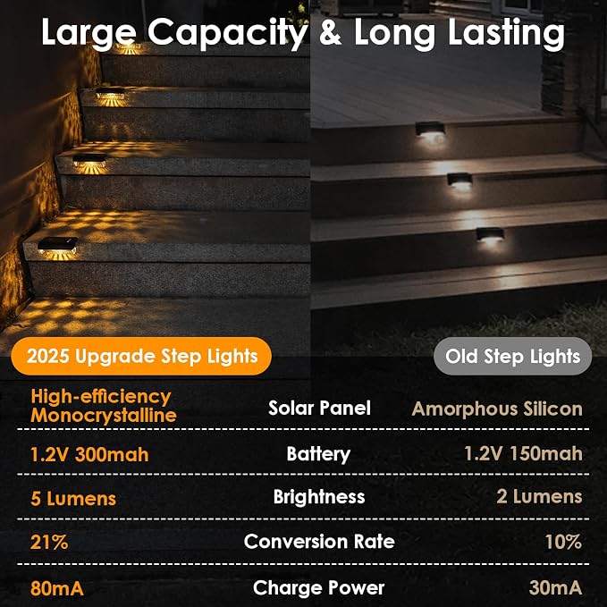 Mancra Solar Step Lights Outdoor, Solar Deck Lights Waterproof Outdoor Lighting for Patio Fence Stairs Post Railing Yard and Garden (Warm White, 16 Pack)
