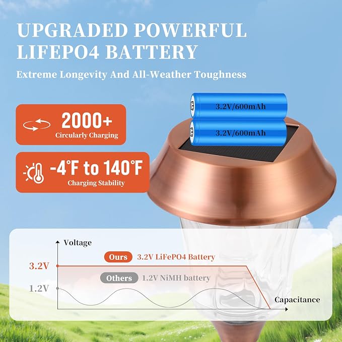 Solar Pathway Lights Outdoor, Landscape Lighting 4 Pack | Stainless Steel & Glas, 12-25 LM Dimmable, Auto On/Off, IP65 Waterproof, Outdoor Lights for Yard, Lawn, Walkway, Driveway