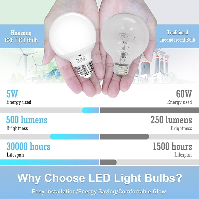 20 Pack Bathroom Light Bulbs 60W Equivalent 5000K Daylight E26 Globe Bulbs | G25 LED Vanity Light Bulbs Over Mirror, CRI85+ Eye-Friendly, Round Bulb for Makeup Mirror, 120V, 5W, 500LM, Non-Dimmable