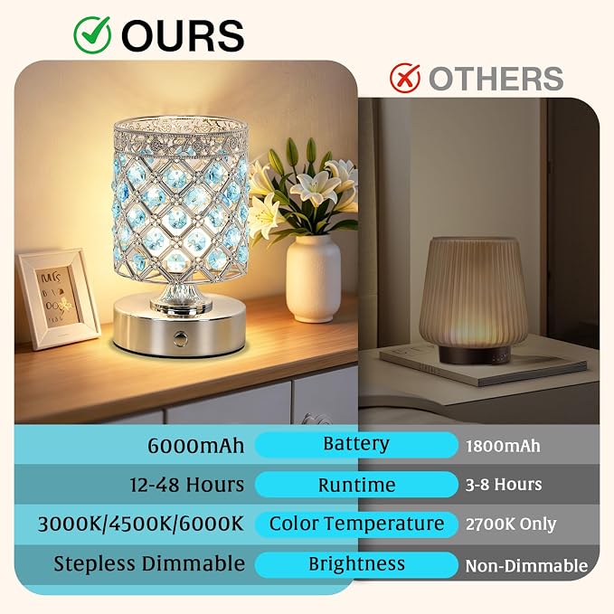 Blue Small Crystal Rechargeable Cordless Table Lamps Set of 2 | 6000mAh Battery, 3 Color Temps, Stepless Dimming, Touch Control, Portable Wireless Night Light for Bar Bedroom Living Room