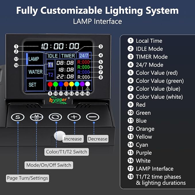 hygger 42W Smart Aquarium LED Light with Water Monitor for 30-36 Inch Tanks | Auto Lift-Up TFT LCD Screen, Temperature Monitor, Water Quality Monitoring, Full Spectrum Lighting, Intelligent Control