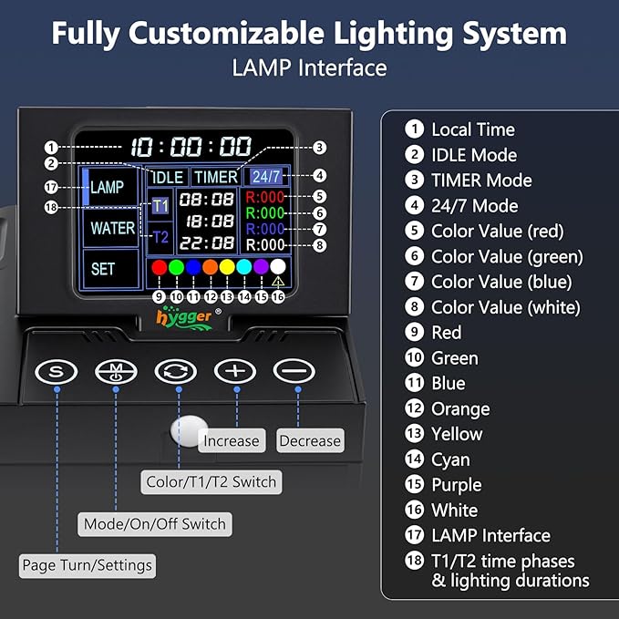 hygger 30W Smart Aquarium LED Light with Water Monitor for 24-30 Inch Tanks | Auto Lift-Up TFT LCD Screen, Temperature Monitor, Water Quality Monitoring, Full Spectrum Lighting, Intelligent Control