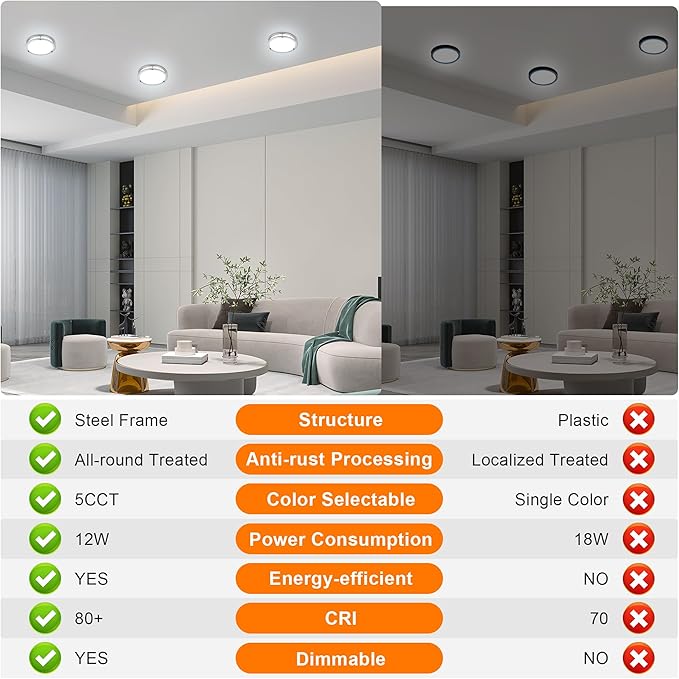 2 Pack 7.5 Inch Round Brushed Nickel Ceiling Light Fixture - Flush Mount LED Ceiling Lamp Set of Two 2700K/3000K/3500K/4000K/5000K Adjustable Brushed Nickel Bathroom LED Light for Bedroom 12W