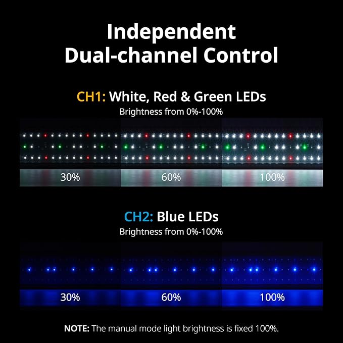 NICREW ClassicLED Plus LED Aquarium Light with Timer, 21 Watts, for 30 to 36 Inch Fish Tank Light, Daylight and Moonlight Cycle