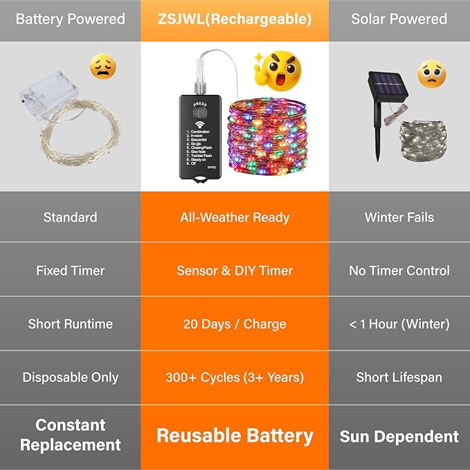 ZSJWL Rechargeable Fairy Lights with Remote，66ft 200 LED Outdoor Battery String Lights with DIY Timer & Light Sensor, Waterproof Dimmable Twinkle Light for Tree Christmas Indoor, Multicolor