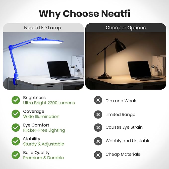 Neatfi XL 2200 Lumens 24W LED Desk Lamp – Shadow-Free Task Lighting | 4-Level Dimming | Home Office & Crafts Use | 20-Inch Wide Head (Sapphire Blue, Non-CCT with Clamp)