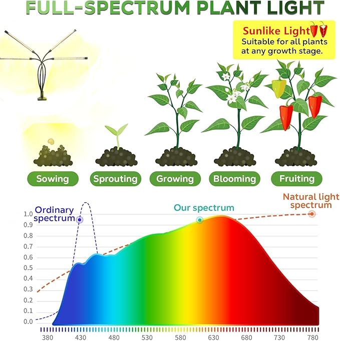 led Grow Lights