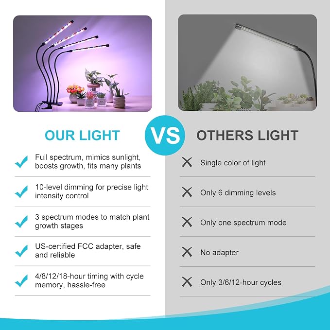 Indoor Plant Grow Light, Full Spectrum Clip Plant Lamp, 40 LED Beads with Red, Blue, White Light, Plant Growing Light with Gooseneck, 4/8/12/18H Timer, 10 Brightness Levels, 3 Lighting Modes, 4 Head