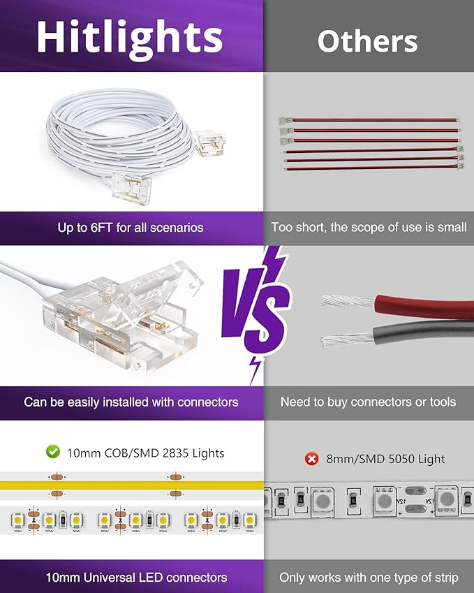 HitLights Extension Cable Wire Cord LED Strip Connectors 2Pcs 6FT 10mm 2 Pin Led Light Strip Jumper Connectors for Led Strips Single Color SMD 2835 5050 COB LED Strip Lights